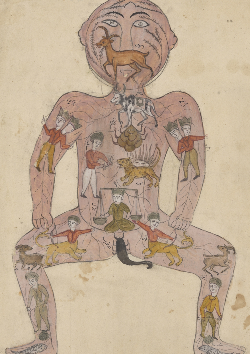Body as temple