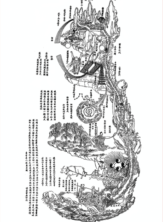 Nei Jing Tu