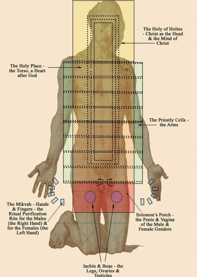 Body as temple illustration