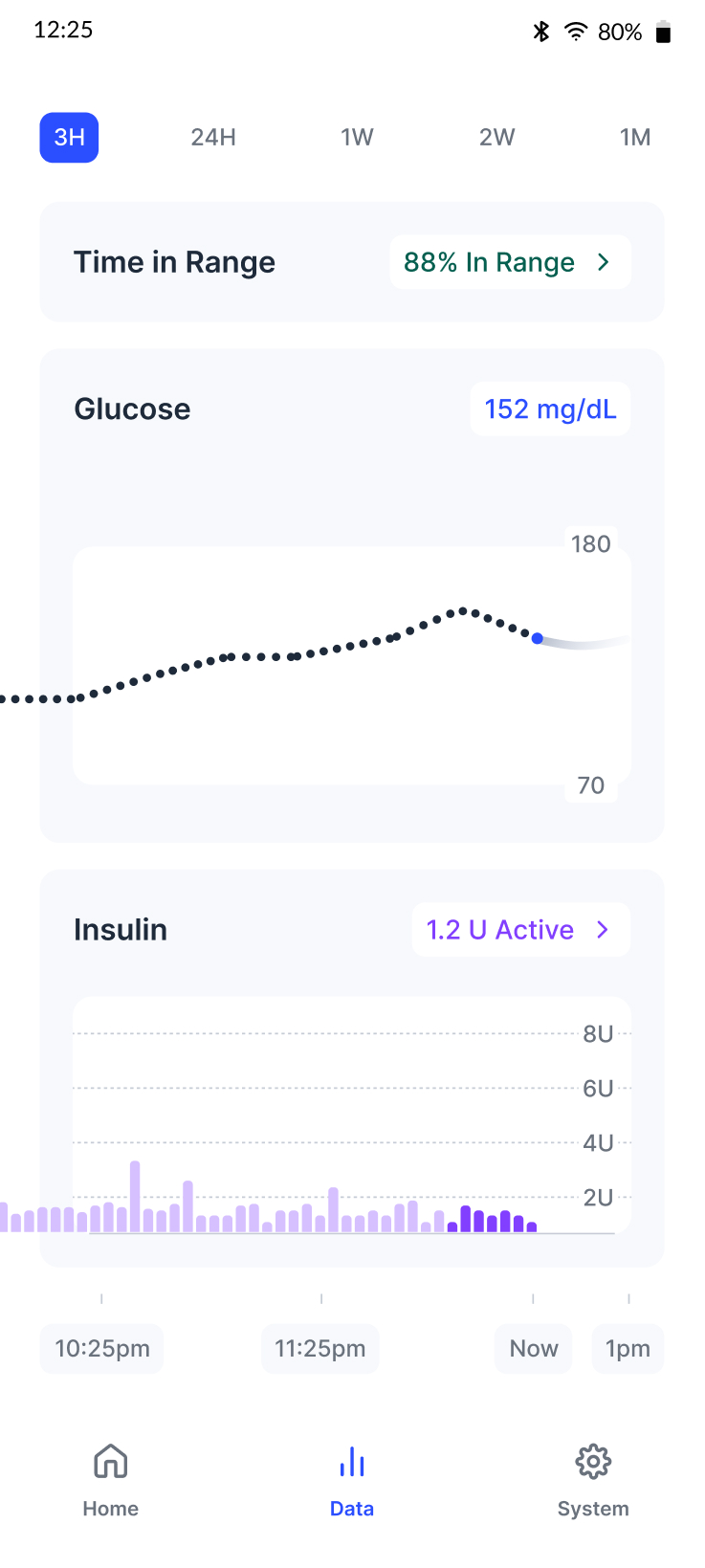 Portal data screen showing detailed insulin delivery information