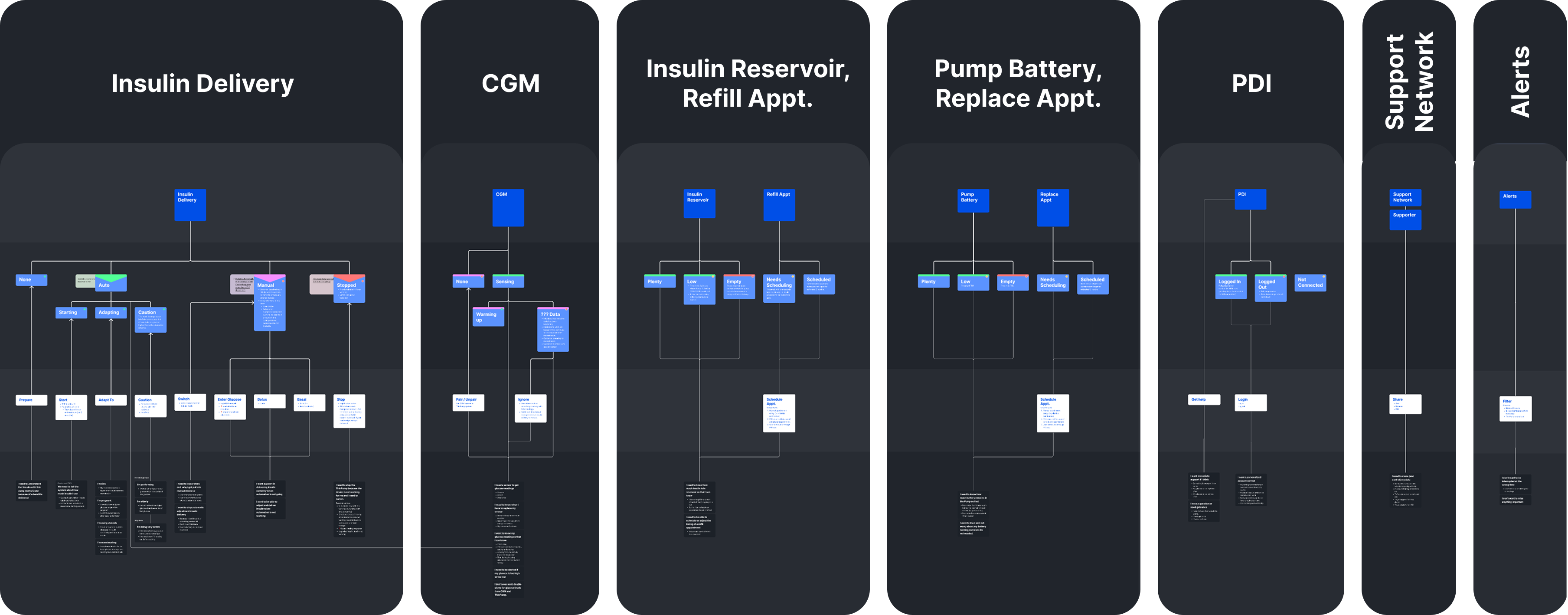 UX framework mapping system states and user actions