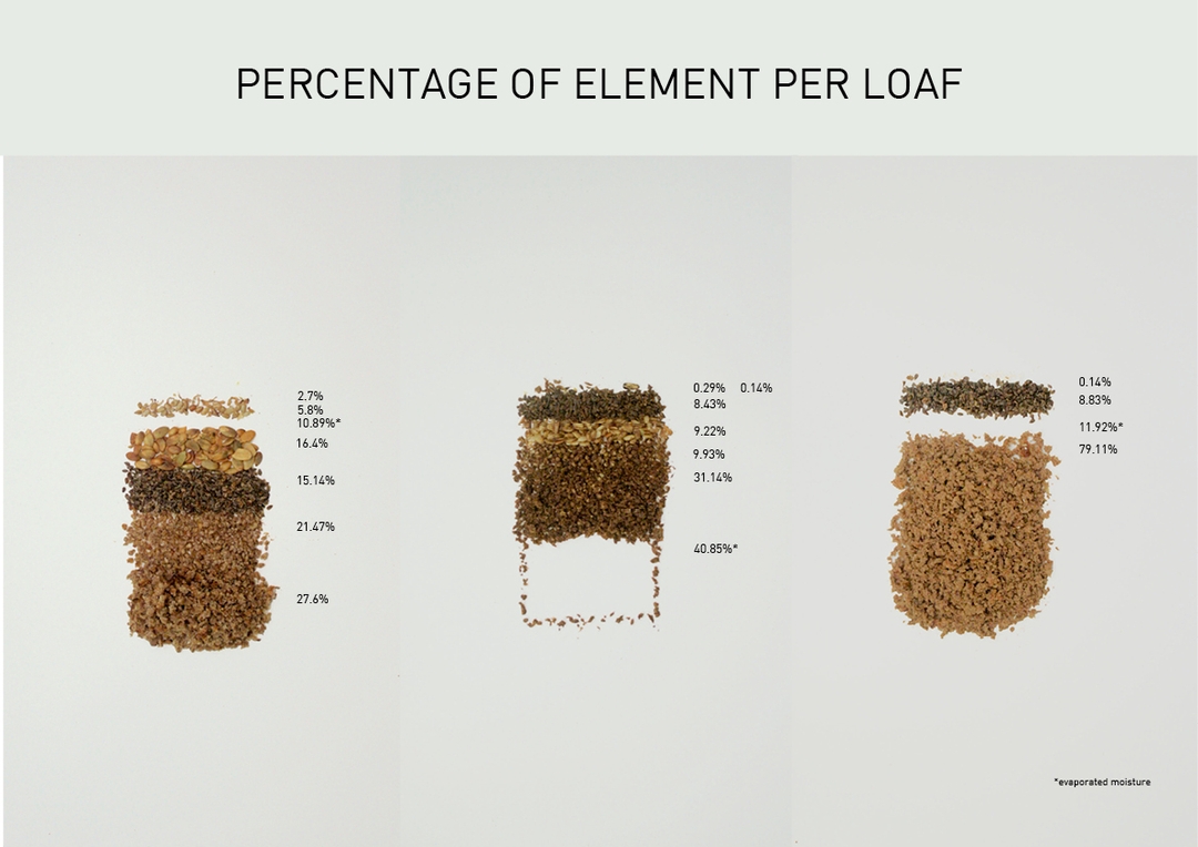 Table of Danish Rye Bread Elements