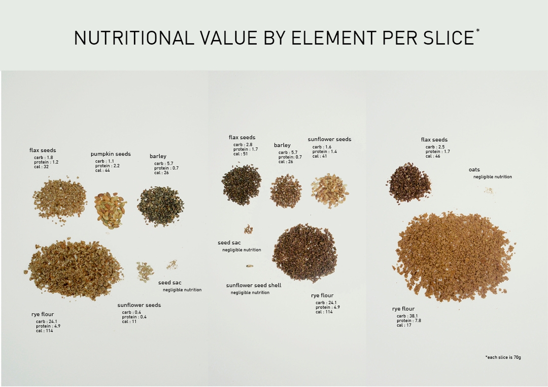 Rye bread elements detail